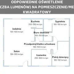 Ile lumenów do salonu? Oblicz idealne światło i stwórz nastrój!