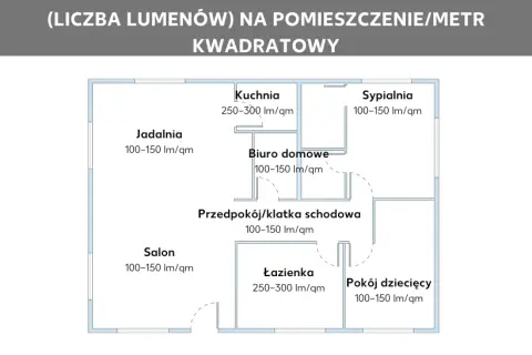 Ile lumenów do salonu? Oblicz idealne światło i stwórz nastrój!