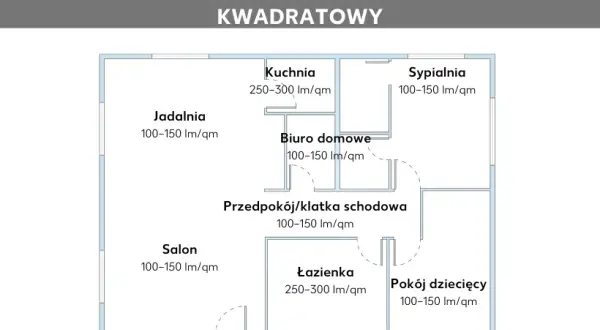 Ile lumenów do salonu? Oblicz idealne światło i stwórz nastrój!