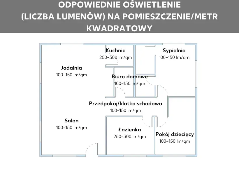 Ile lumenów do salonu? Oblicz idealne światło i stwórz nastrój!