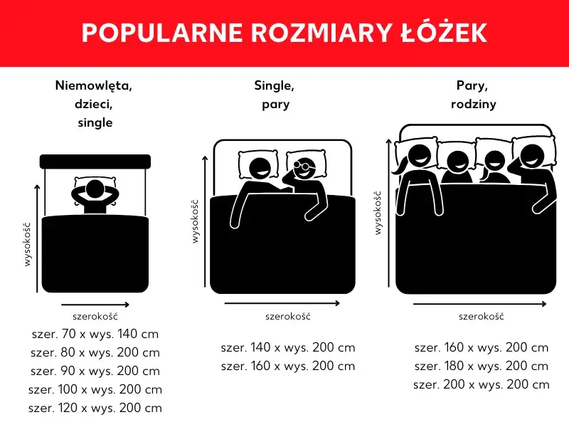 Schemat wymiarów łóżek dla singla i dla par