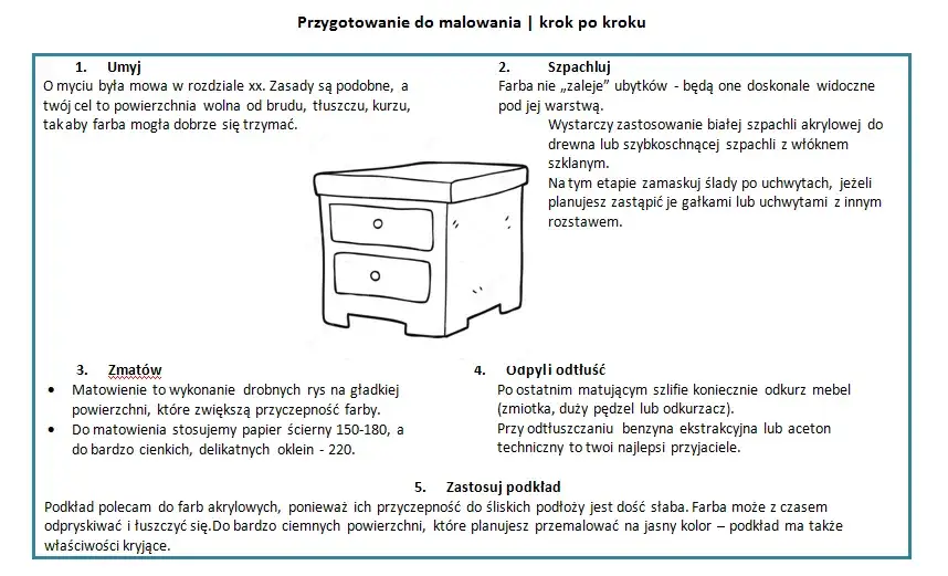 Przygotowanie mebli do malowania