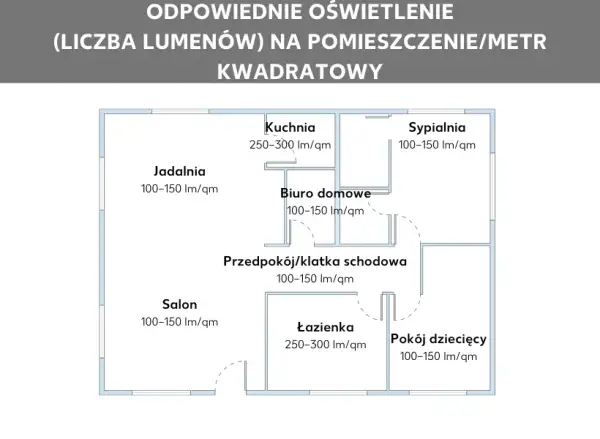 Ile lumenów do salonu? Oblicz idealne światło i stwórz nastrój!